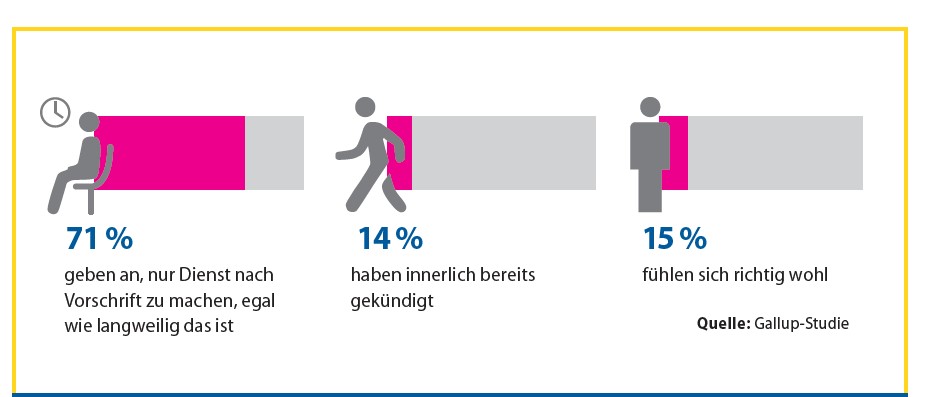 Studie Mitarbeiter-Engagement